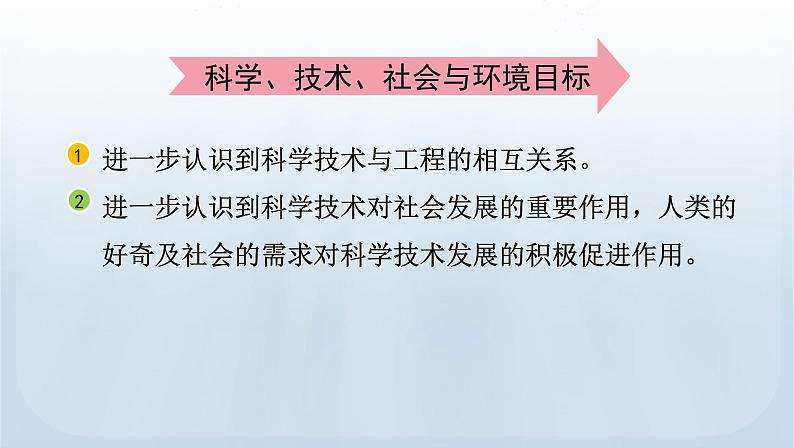 教科版科学六年级下册 1.2 认识工程 课件+视频05