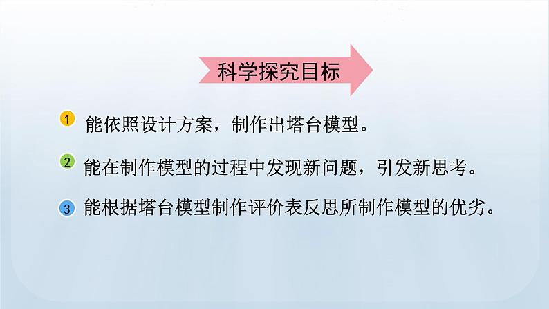 教科版科学六年级下册 1.5 制作塔台模型 课件+视频03