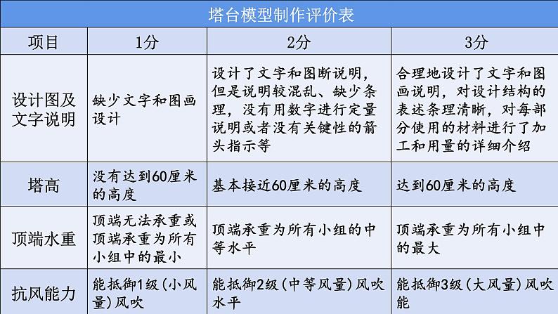 教科版科学六年级下册 1.6 测试塔台模型 课件+视频07