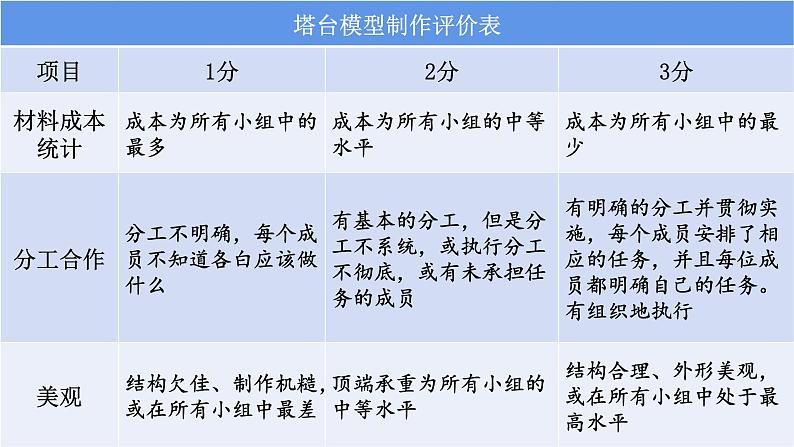 教科版科学六年级下册 1.6 测试塔台模型 课件+视频08