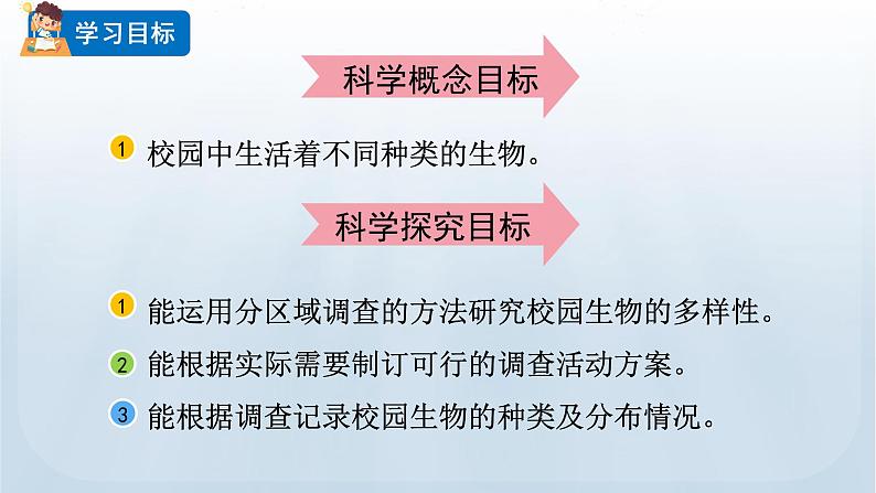 教科版科学六年级下册 2.1 校园生物大搜索 课件+视频05