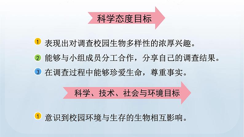 教科版科学六年级下册 2.1 校园生物大搜索 课件+视频06