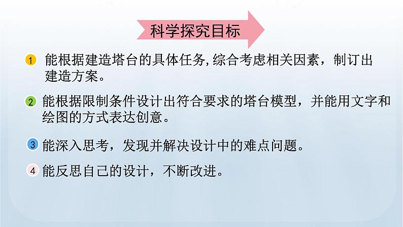 教科版科学六年级下册 1.4 设计塔台模型 课件03