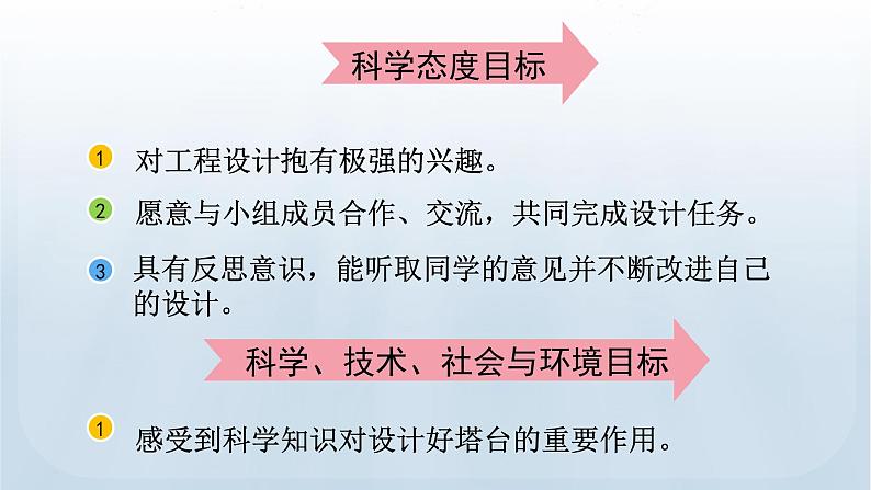 教科版科学六年级下册 1.4 设计塔台模型 课件04