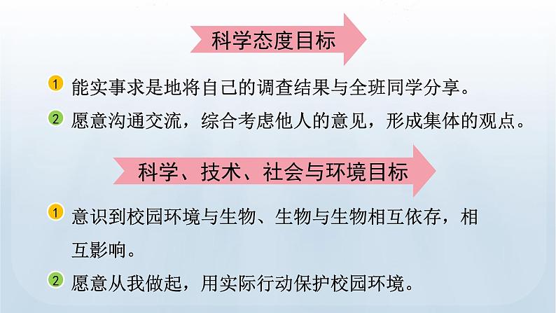 教科版科学六年级下册 2.2 制作校园生物分布图 课件03