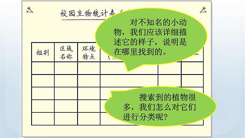 教科版科学六年级下册 2.2 制作校园生物分布图 课件07