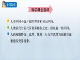 教科版科学六年级下册 2.5 相貌各异的我们 课件