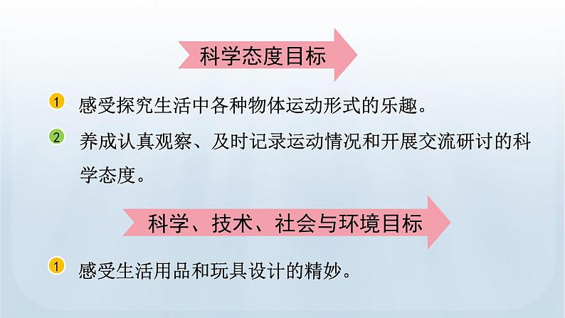 教科版科学三年级下册 1.2 各种各样的运动 课件+视频03