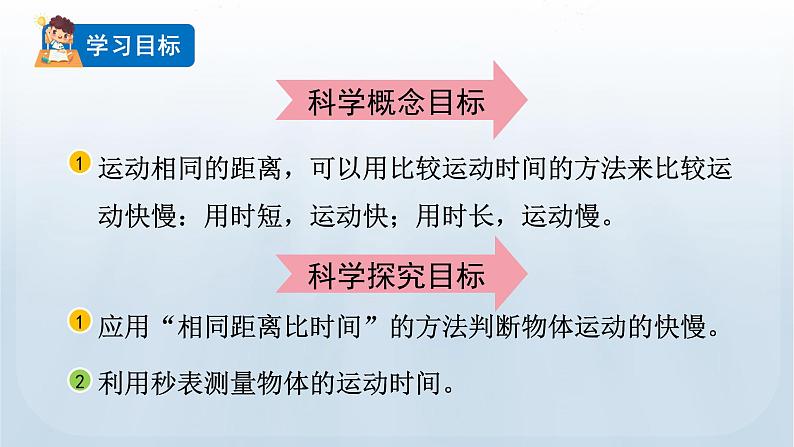 教科版科学三年级下册 1.5 比较相同距离内运动的快慢 课件第2页