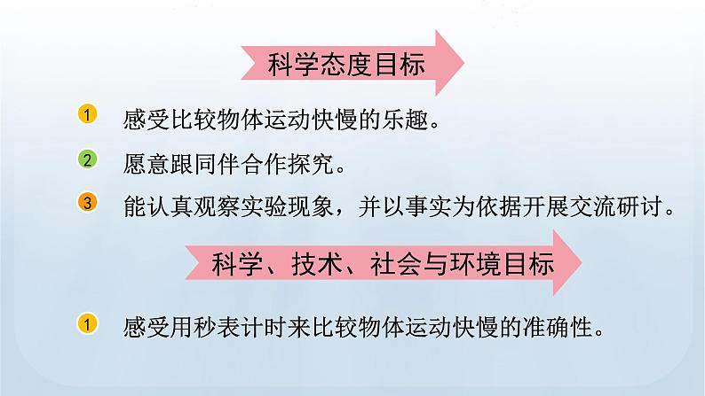 教科版科学三年级下册 1.5 比较相同距离内运动的快慢 课件第3页