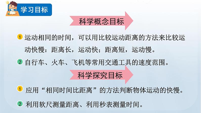 教科版科学三年级下册 1.6 比较相同时间内运动的快慢 课件第2页