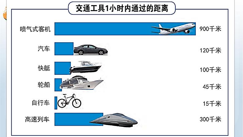 教科版科学三年级下册 1.6 比较相同时间内运动的快慢 课件第6页