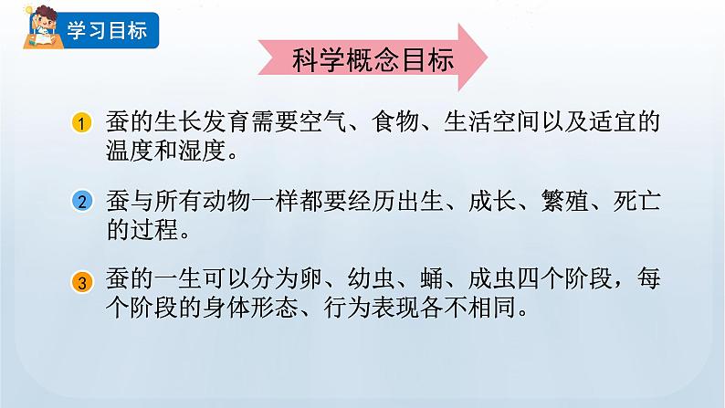 教科版科学三年级下册 2.6 蚕的一生 课件+视频02