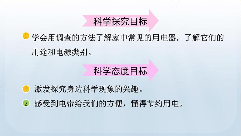 教科版科学四年级下册 2.1 电和我们的生活 课件第5页