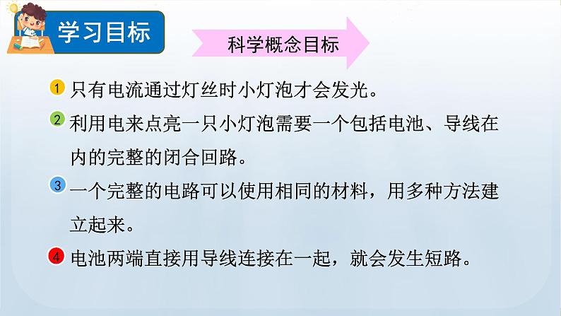 教科版科学四年级下册 2.2 点亮小灯泡 课件第2页