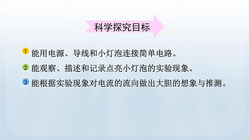 教科版科学四年级下册 2.2 点亮小灯泡 课件第3页