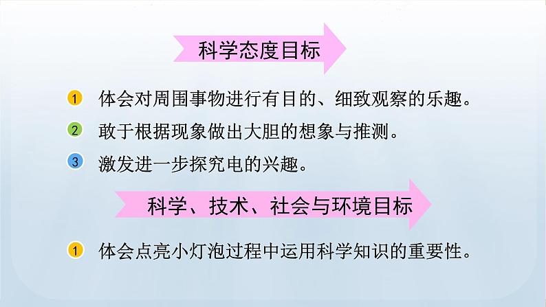 教科版科学四年级下册 2.2 点亮小灯泡 课件第4页