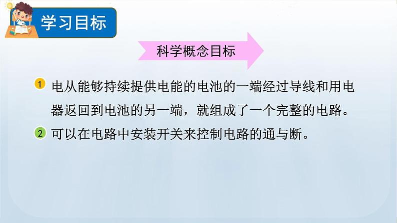 教科版科学四年级下册 2.3 简易电路 课件第2页