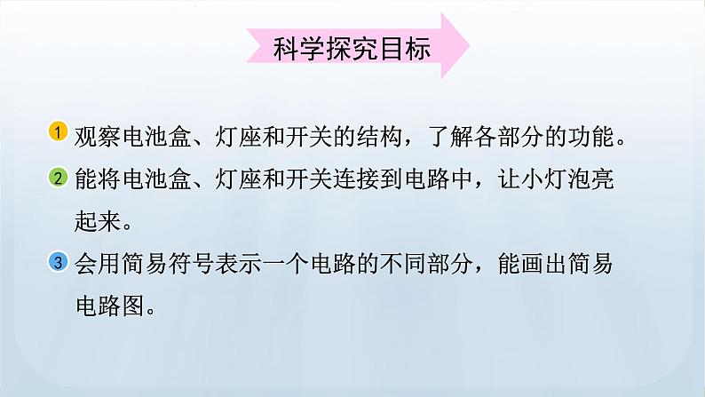 教科版科学四年级下册 2.3 简易电路 课件第3页
