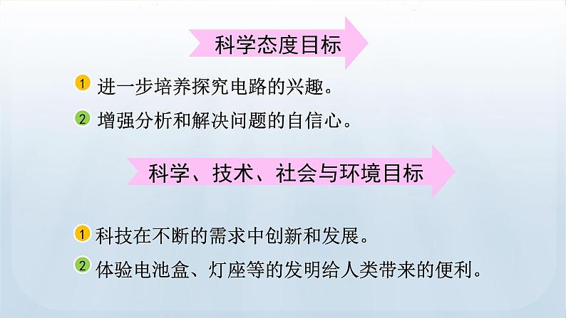 教科版科学四年级下册 2.3 简易电路 课件第4页