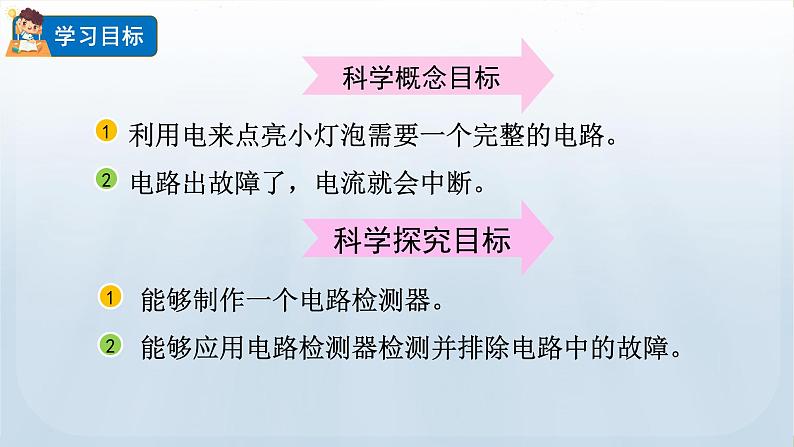 教科版科学四年级下册 2.4 电路出故障了 课件第2页