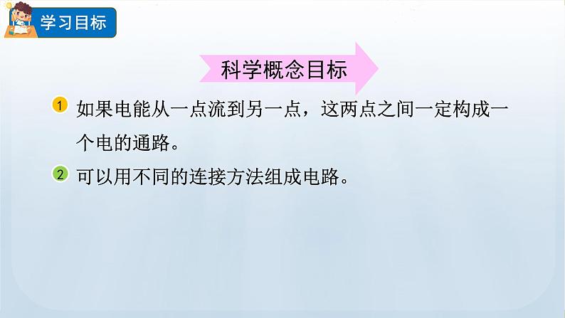 教科版科学四年级下册 2.5 里面是怎样连接的 课件第2页