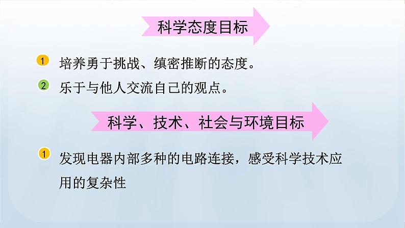 教科版科学四年级下册 2.5 里面是怎样连接的 课件第4页