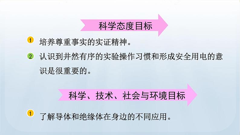 教科版科学四年级下册 2.6 导体和绝缘体 课件+视频04