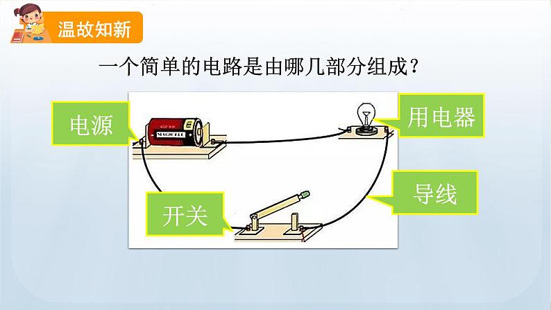 教科版科学四年级下册 2.6 导体和绝缘体 课件+视频05