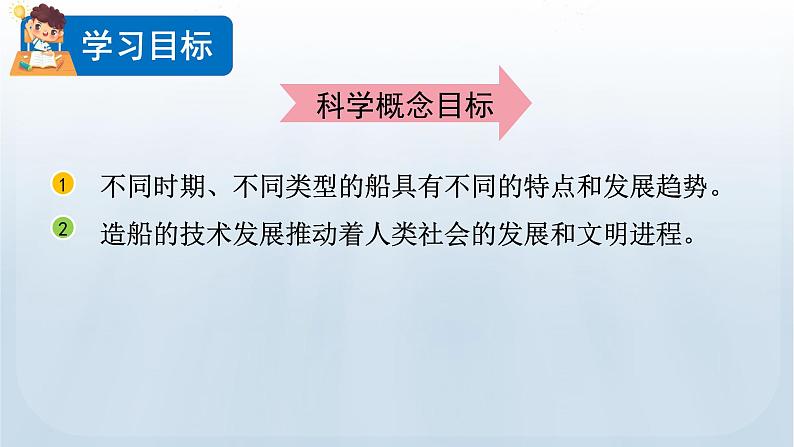 教科版科学五年级下册 2.1 船的历史 课件第5页