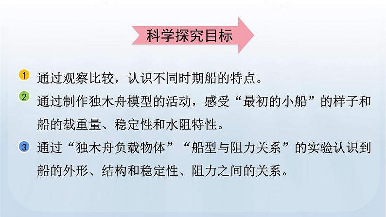 教科版科学五年级下册 2.1 船的历史 课件第6页