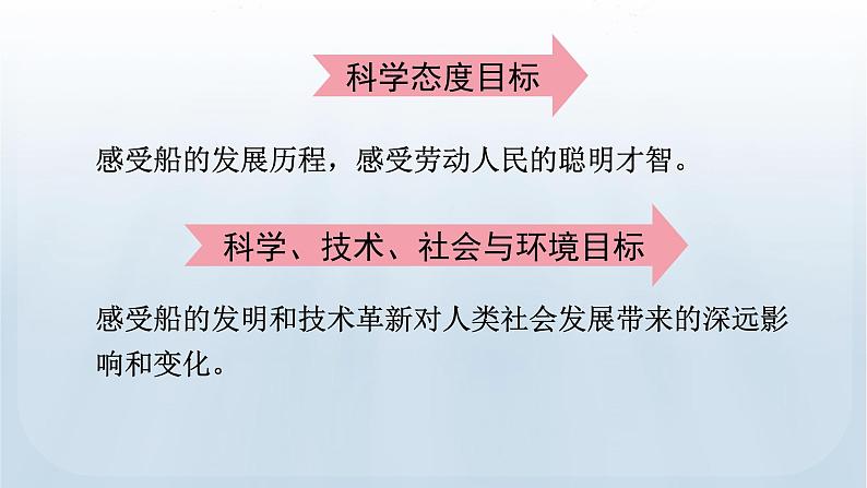 教科版科学五年级下册 2.1 船的历史 课件第7页