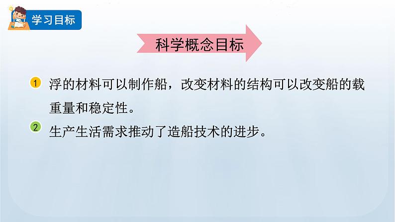 教科版科学五年级下册 2.2 用浮的材料造船 课件第2页