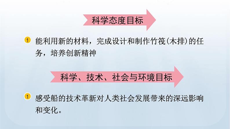 教科版科学五年级下册 2.2 用浮的材料造船 课件第4页