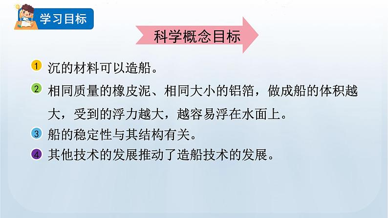 教科版科学五年级下册 2.3 用沉的材料造船 课件+视频02