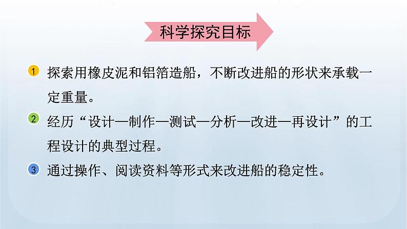 教科版科学五年级下册 2.3 用沉的材料造船 课件+视频03