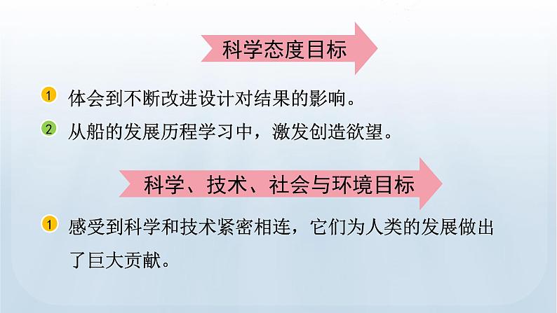 教科版科学五年级下册 2.3 用沉的材料造船 课件+视频04
