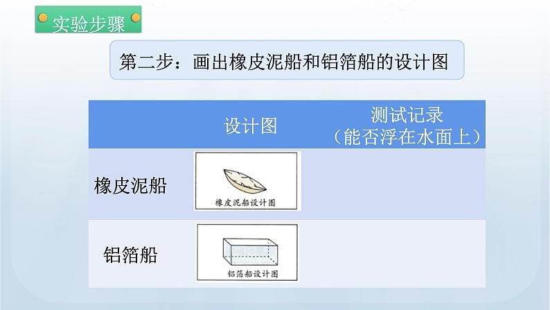 教科版科学五年级下册 2.3 用沉的材料造船 课件+视频08