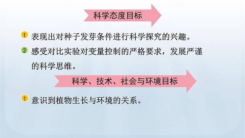 教科版科学五年级下册 1.1 种子发芽实验 课件+视频04