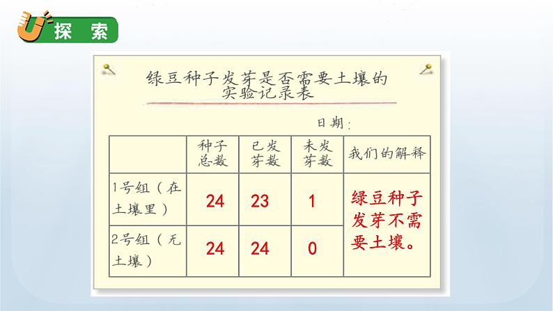 教科版科学五年级下册 1.2 比较种子发芽实验 课件+视频08