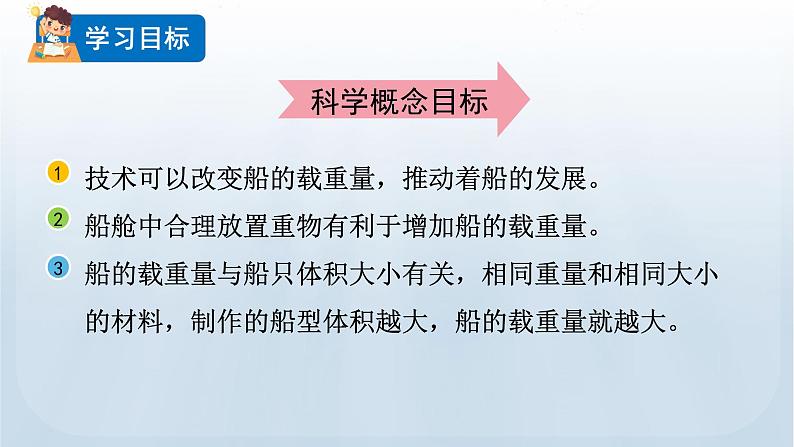 教科版科学五年级下册 2.4 增加船的载重量 课件第2页