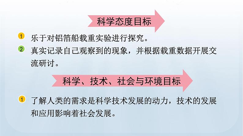 教科版科学五年级下册 2.4 增加船的载重量 课件第4页