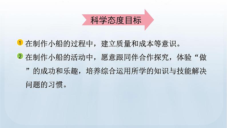 教科版科学五年级下册 2.7 制作与测试我们的小船 课件第3页