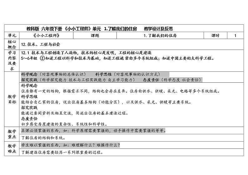 1.1 了解我们的住房 教科版六年级下册课件＋教案（2023春新版）01