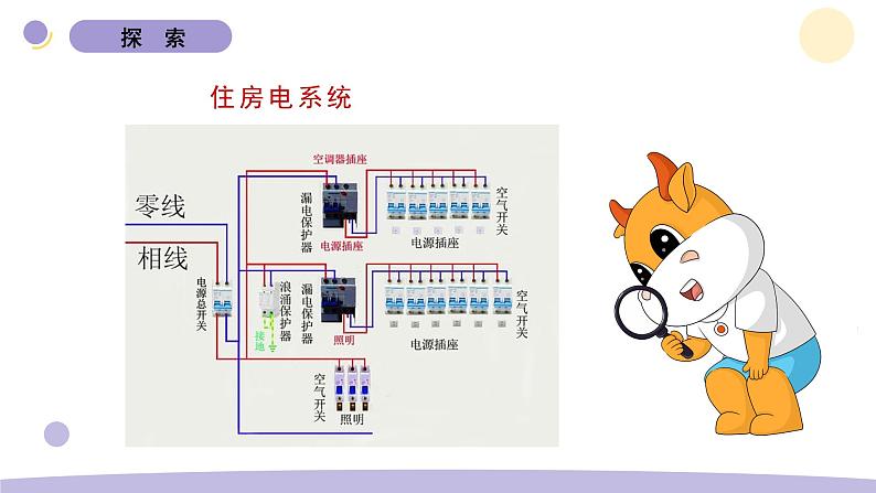 1.1 了解我们的住房 教科版六年级下册课件＋教案（2023春新版）06