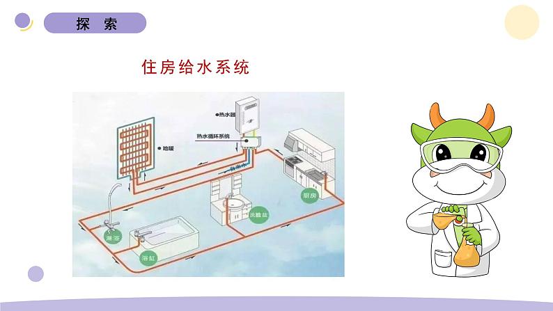 1.1 了解我们的住房 教科版六年级下册课件＋教案（2023春新版）07