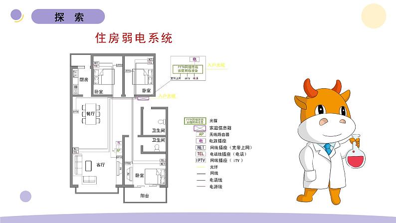 1.1 了解我们的住房 教科版六年级下册课件＋教案（2023春新版）08