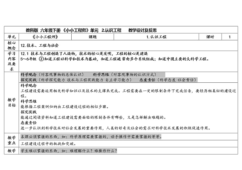 1.2 认识工程 教科版六年级下册课件＋教案（2023春新版）01
