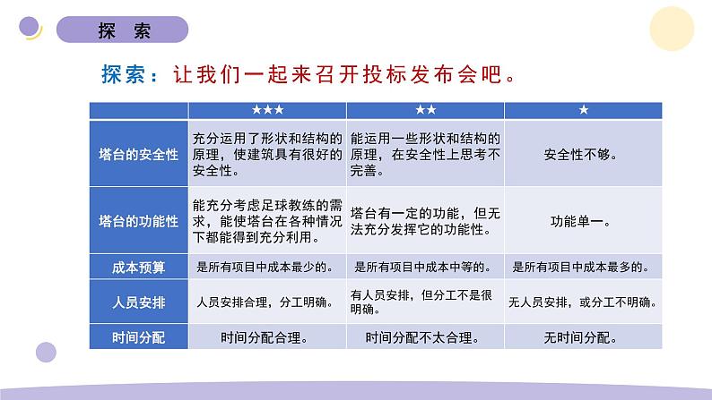 1.3 建造塔台 教科版六年级下册课件＋教案（2023春新版）05