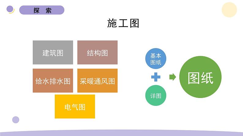 1.4 设计塔台模型 教科版六年级下册课件＋教案（2023春新版）08